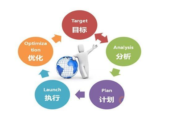 dianshangyunying1 合格电商运营必须掌握的五个维度