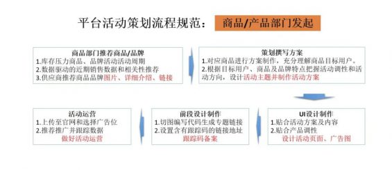 a297 互联网活动运营推广的4个核心方法！