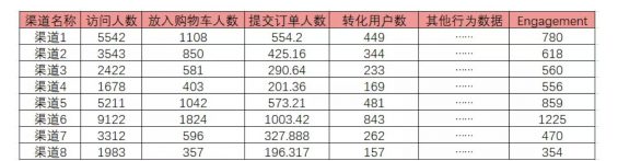 a63 以电商产品为例，聊聊渠道流量价值评估的思路