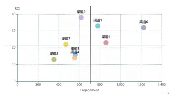 a72 以电商产品为例，聊聊渠道流量价值评估的思路