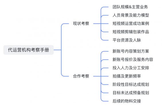 a52 我操盘了几十万短视频代运营项目，总结了这些实战经验！