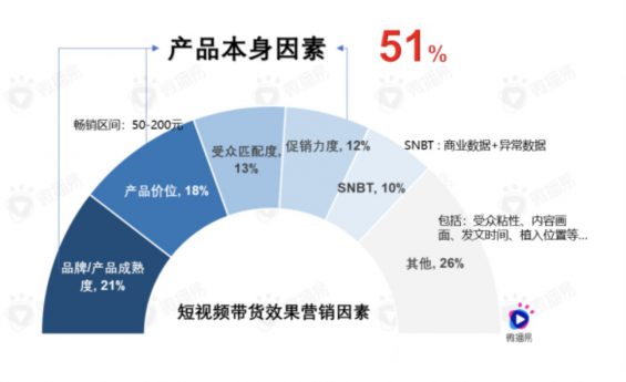 a2 “直播+短视频”带货的组合拳该怎样打？这15个问题带你揭秘...