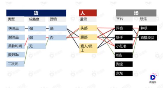 a6 “直播+短视频”带货的组合拳该怎样打？这15个问题带你揭秘...