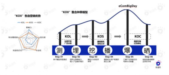 a8 “直播+短视频”带货的组合拳该怎样打？这15个问题带你揭秘...