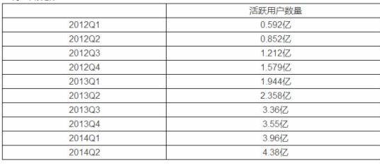 weishang3 小微商，对不起，朋友圈就快玩不下去了！