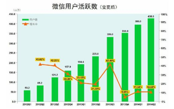 weishang4 小微商，对不起，朋友圈就快玩不下去了！