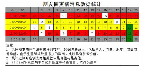 weishang5 小微商，对不起，朋友圈就快玩不下去了！