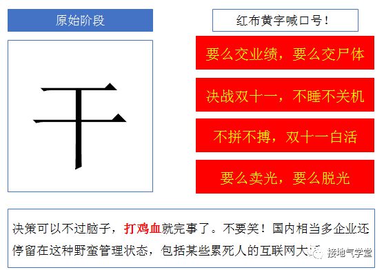 3 八张图，看懂数据分析如何驱动决策