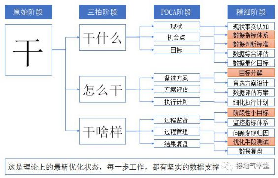 7 八张图，看懂数据分析如何驱动决策