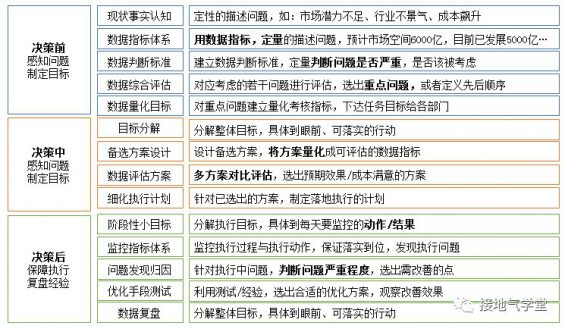 8 八张图，看懂数据分析如何驱动决策