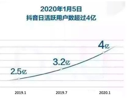 187 在抖音，如何更好地抓住“短视频 + 教育”的红利？