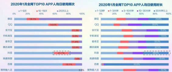 335 在抖音，如何更好地抓住“短视频 + 教育”的红利？