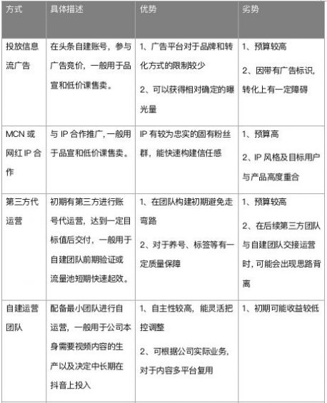 530 在抖音，如何更好地抓住“短视频 + 教育”的红利？