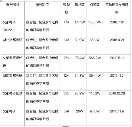 822 在抖音，如何更好地抓住“短视频 + 教育”的红利？