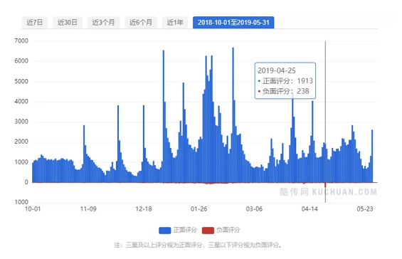 a2410 抖音短视频运营及生命周期深度剖析!