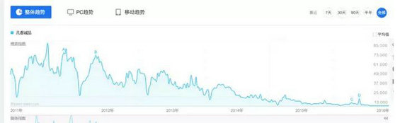 310 做电商，需要懂得商业的基础逻辑