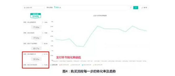 543 电商精细化运营的五大关键指标和三个关键思路