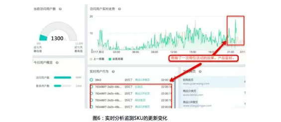 736 电商精细化运营的五大关键指标和三个关键思路