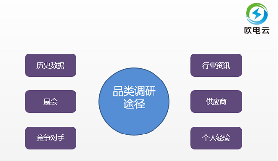 11 7年运营老司机，告诉你操作性最强的品类运营实战手册