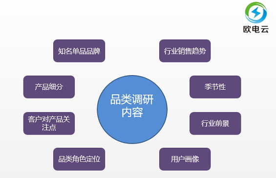 12 7年运营老司机，告诉你操作性最强的品类运营实战手册