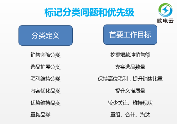 15 7年运营老司机，告诉你操作性最强的品类运营实战手册