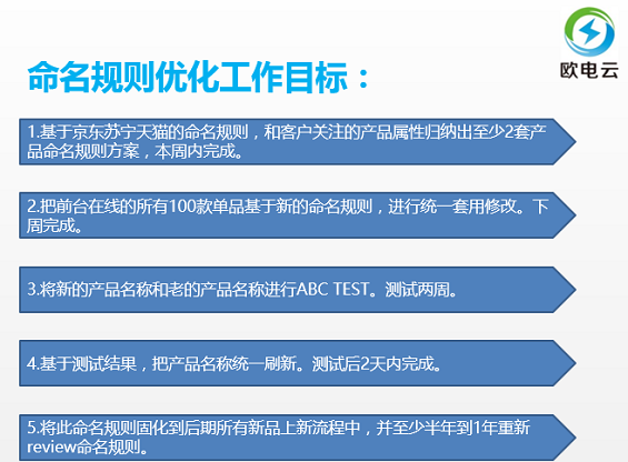 16 7年运营老司机，告诉你操作性最强的品类运营实战手册