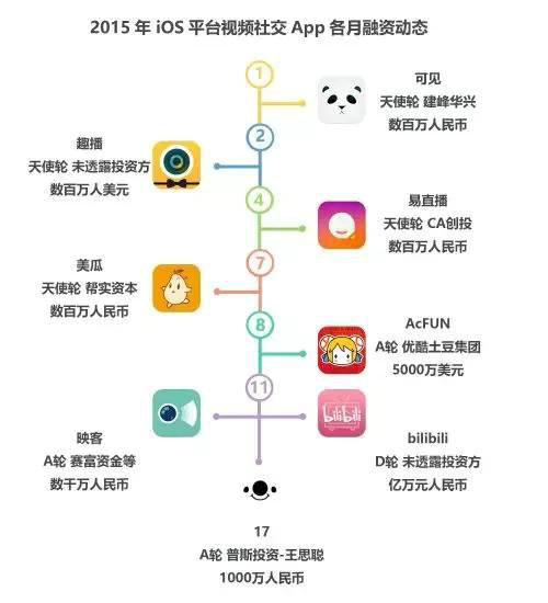  错过了微博，微信，2016年微商不要再错过它