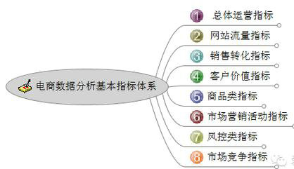 140 电商平台应该分析哪些数据？