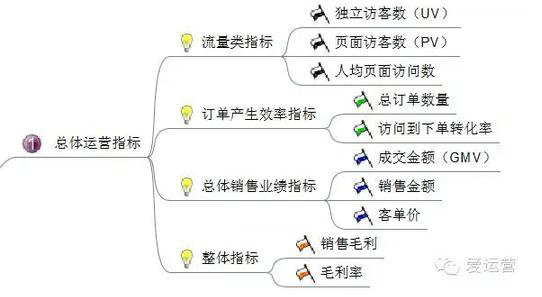 217 电商平台应该分析哪些数据？