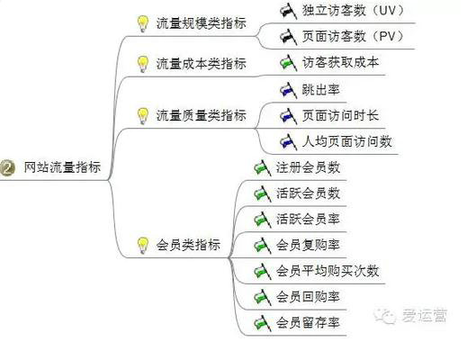 316 电商平台应该分析哪些数据？