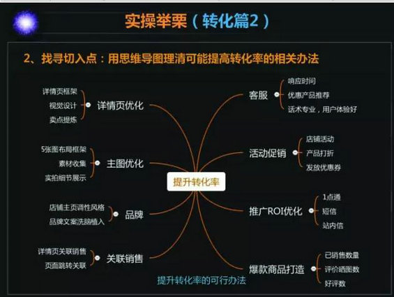 737 我的运营目标与分解实操