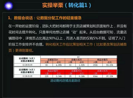 830 我的运营目标与分解实操