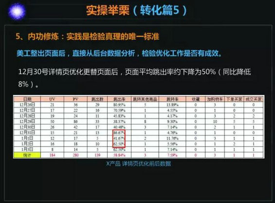 450 我的运营目标与分解实操