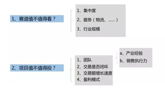 227 你的客户是2B的？可这份钱你不会赚！