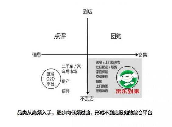 314 独家｜京东副总裁邓天卓详解O2O的下一个帝国