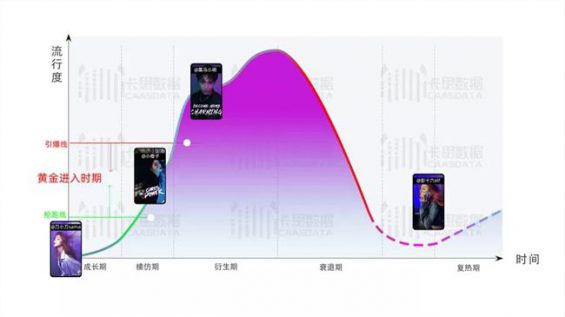 415 你蹭的抖音热点，99%都是无用功！