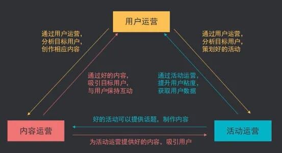 24 运营如何从基础理论开始补齐短板，让职业生涯起死回生？