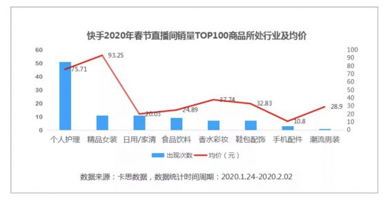 a284 电商直播悄然变化，报复性消费即将到来？