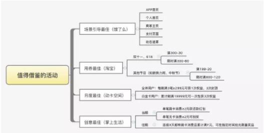 1 217 备战双十一，四个案例教你打造最佳活动