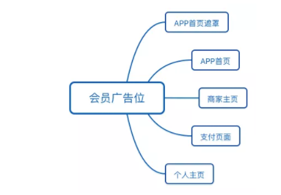 1 46 备战双十一，四个案例教你打造最佳活动