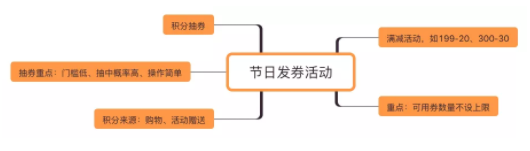 1 105 备战双十一，四个案例教你打造最佳活动