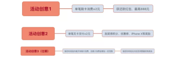 1 125 备战双十一，四个案例教你打造最佳活动