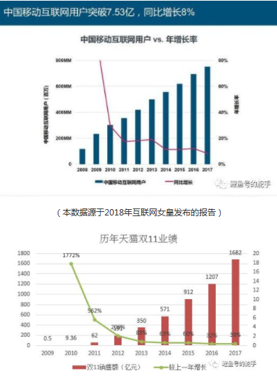 1 750 从2018天猫双十一，看阿里策略转型