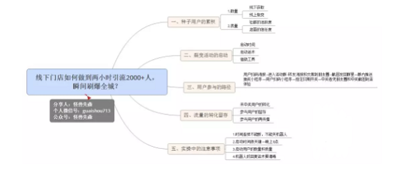 1 833 线下门店如何做到两小时引流2000+人， 瞬间刷爆全城？