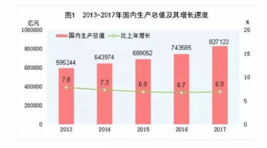 1 186 100万亿的电商帝国：在这里读懂中国