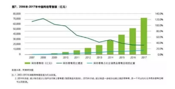 1 255 100万亿的电商帝国：在这里读懂中国