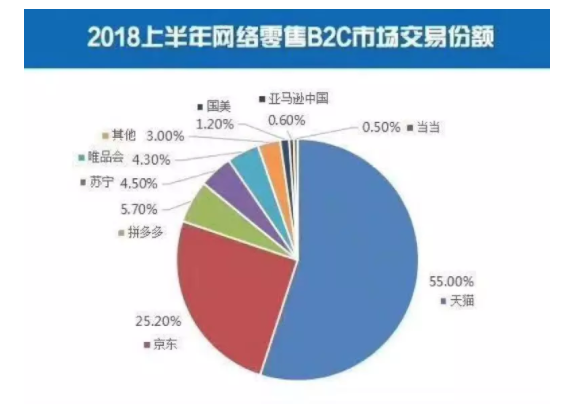 1 348 100万亿的电商帝国：在这里读懂中国