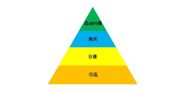 1 474 以红酒电商为例，淘宝刷推荐网站，详细说说增长到底应该怎么做