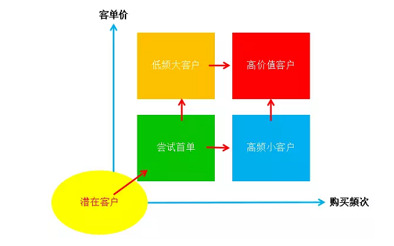 1 658 以红酒电商为例，详细说说增长到底应该怎么做