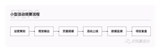 1 2182 电商活动会场设计的产品化思路